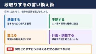 段取りするの言い換え一覧表
