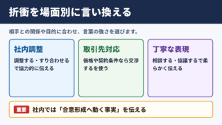 折衝するの言い換え一覧表とシーン別の使い分け