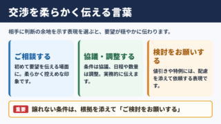 交渉するの言い換え一覧表と場面別の使い分け