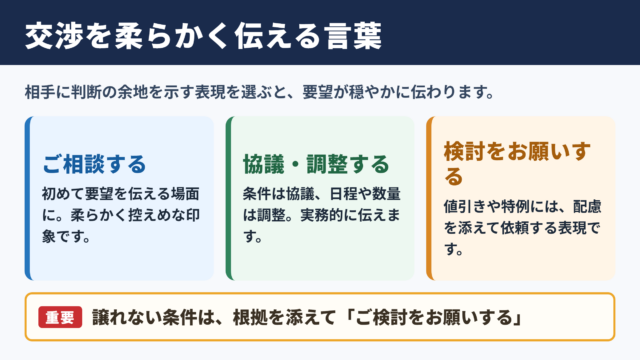 交渉するの言い換え一覧表と場面別の使い分け