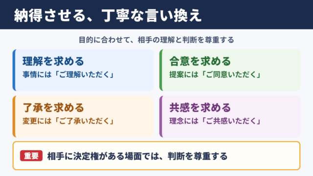 納得させるの言い換え一覧表