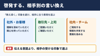 啓発するの言い換え一覧表とシーン別の使い分け