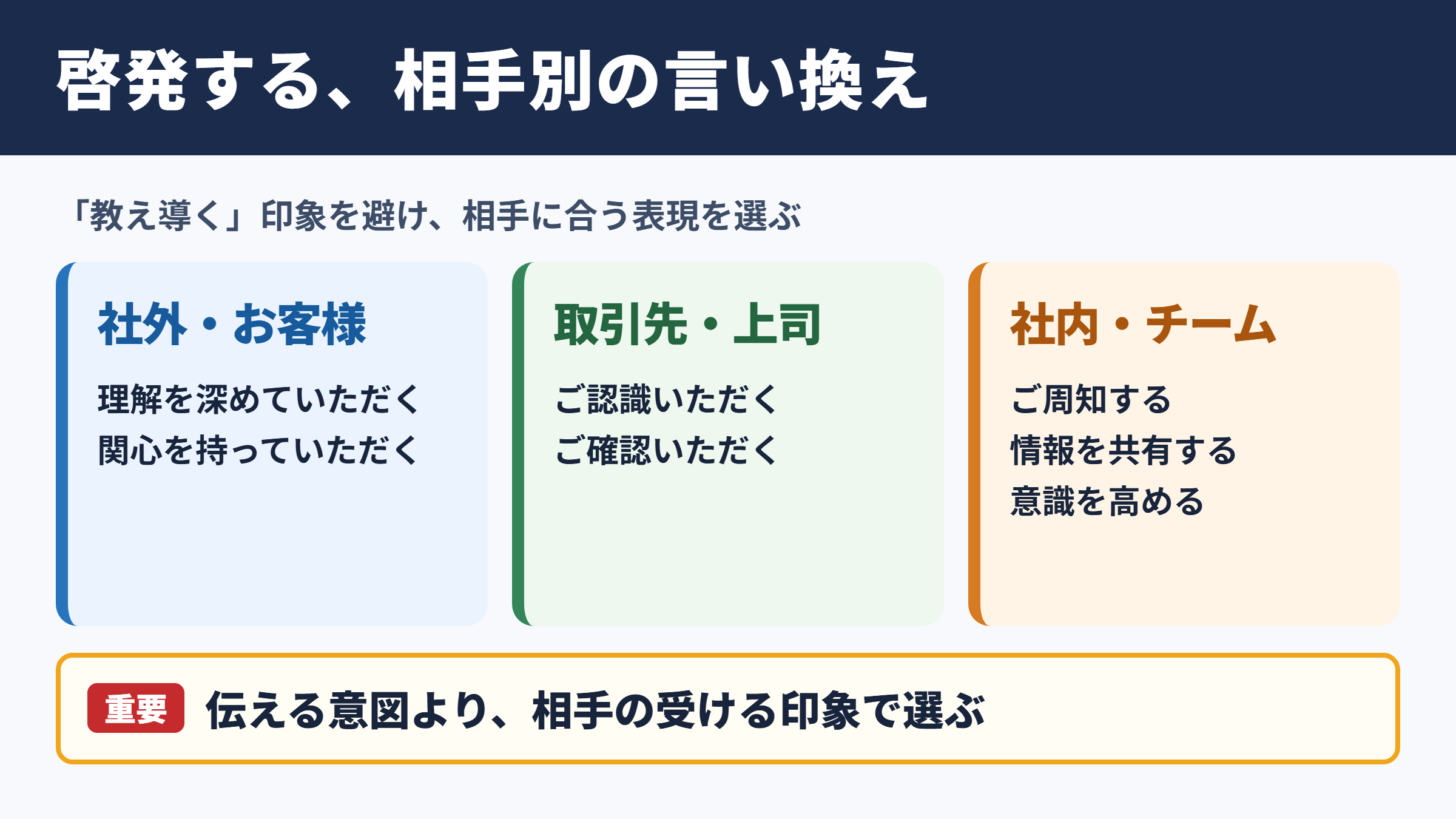 啓発するの言い換え一覧表とシーン別の使い分け