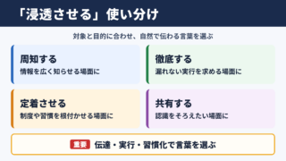 浸透させるの言い換え一覧表と場面別の使い分け
