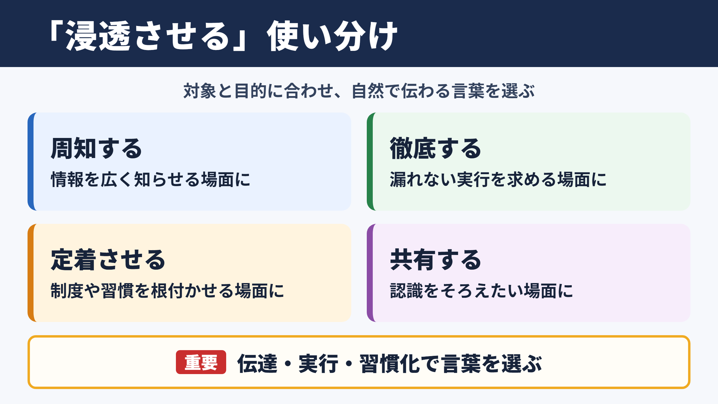浸透させるの言い換え一覧表と場面別の使い分け