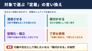 定着させるの言い換え一覧表とシーン別の使い分け