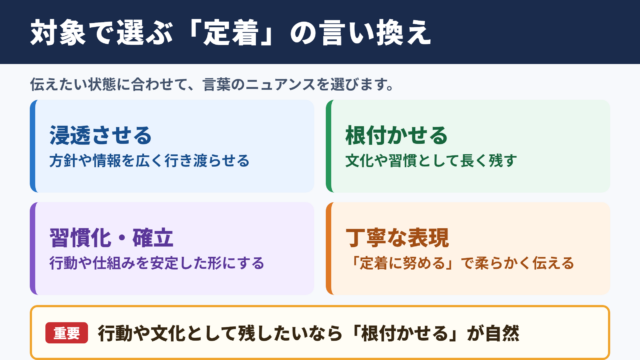 定着させるの言い換え一覧表とシーン別の使い分け