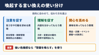 喚起するの言い換え一覧表と使い分け
