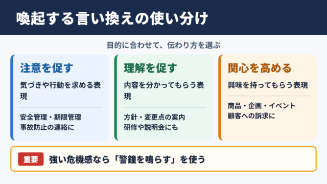 喚起するの言い換え一覧表と使い分け