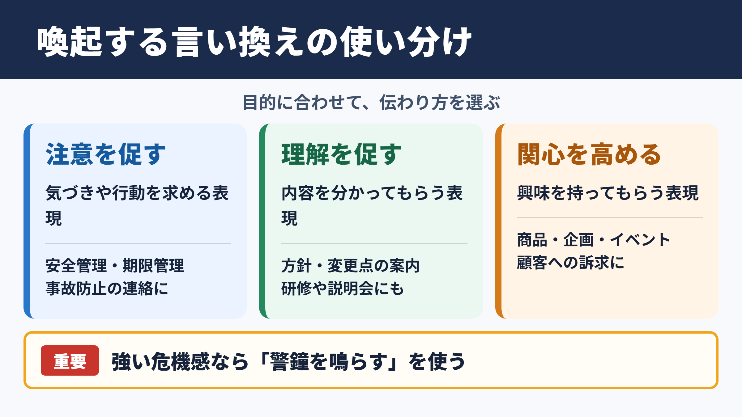 喚起するの言い換え一覧表と使い分け