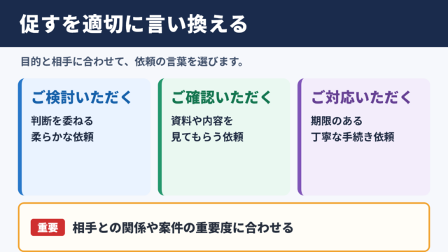 促すの言い換え一覧表とシーン別の使い分け