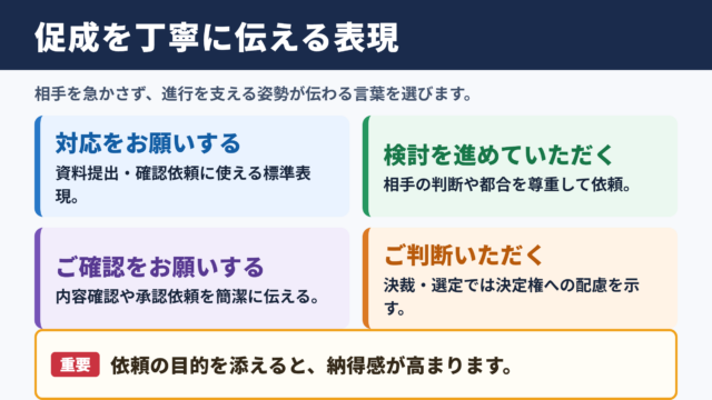 促成するの言い換え一覧表とシーン別の使い分け