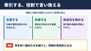 牽引するの言い換え一覧表とシーン別の使い分け