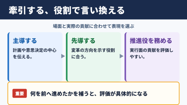 牽引するの言い換え一覧表とシーン別の使い分け