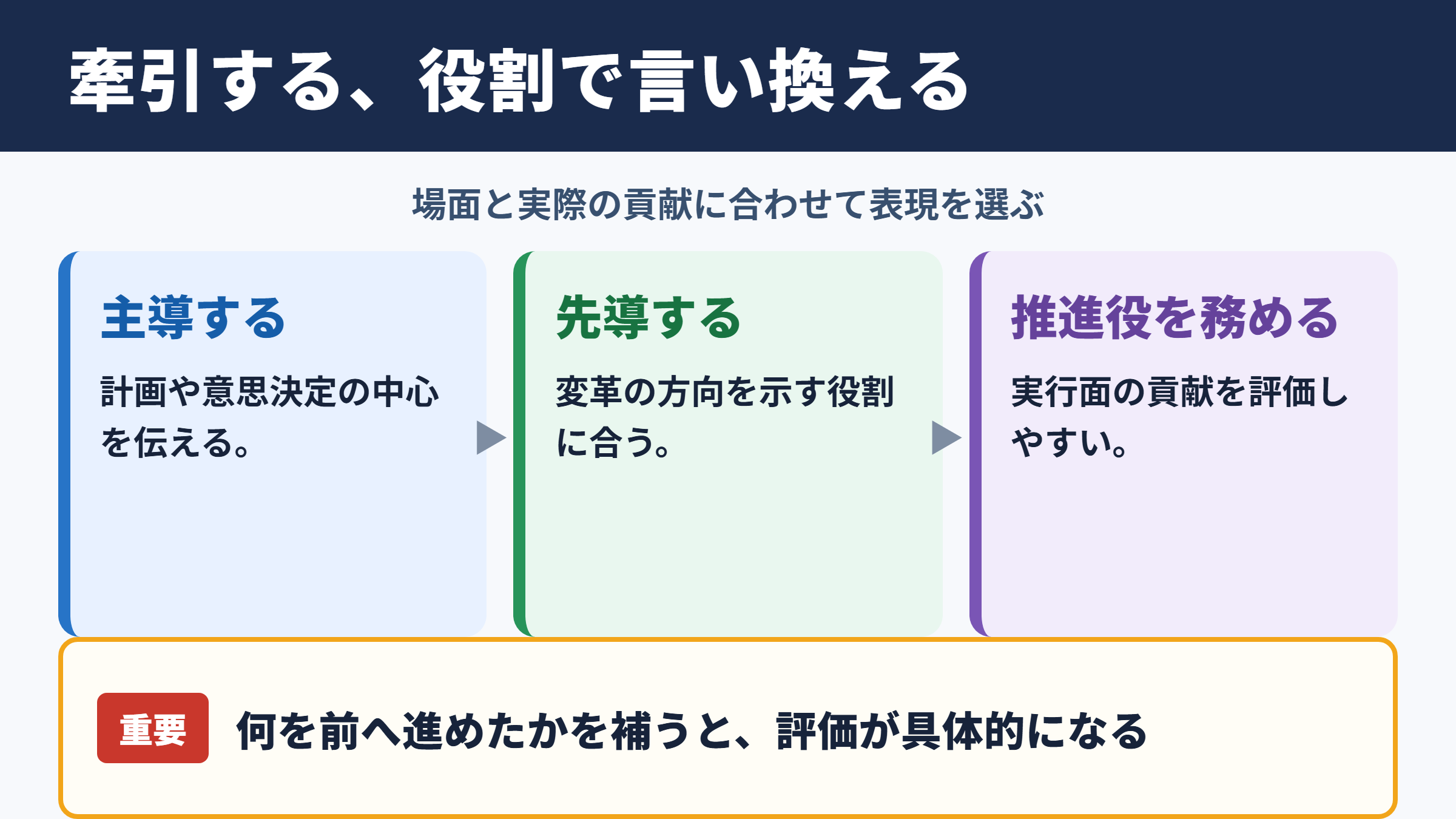 牽引するの言い換え一覧表とシーン別の使い分け