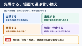 先導するの言い換え一覧表と場面別の使い分け