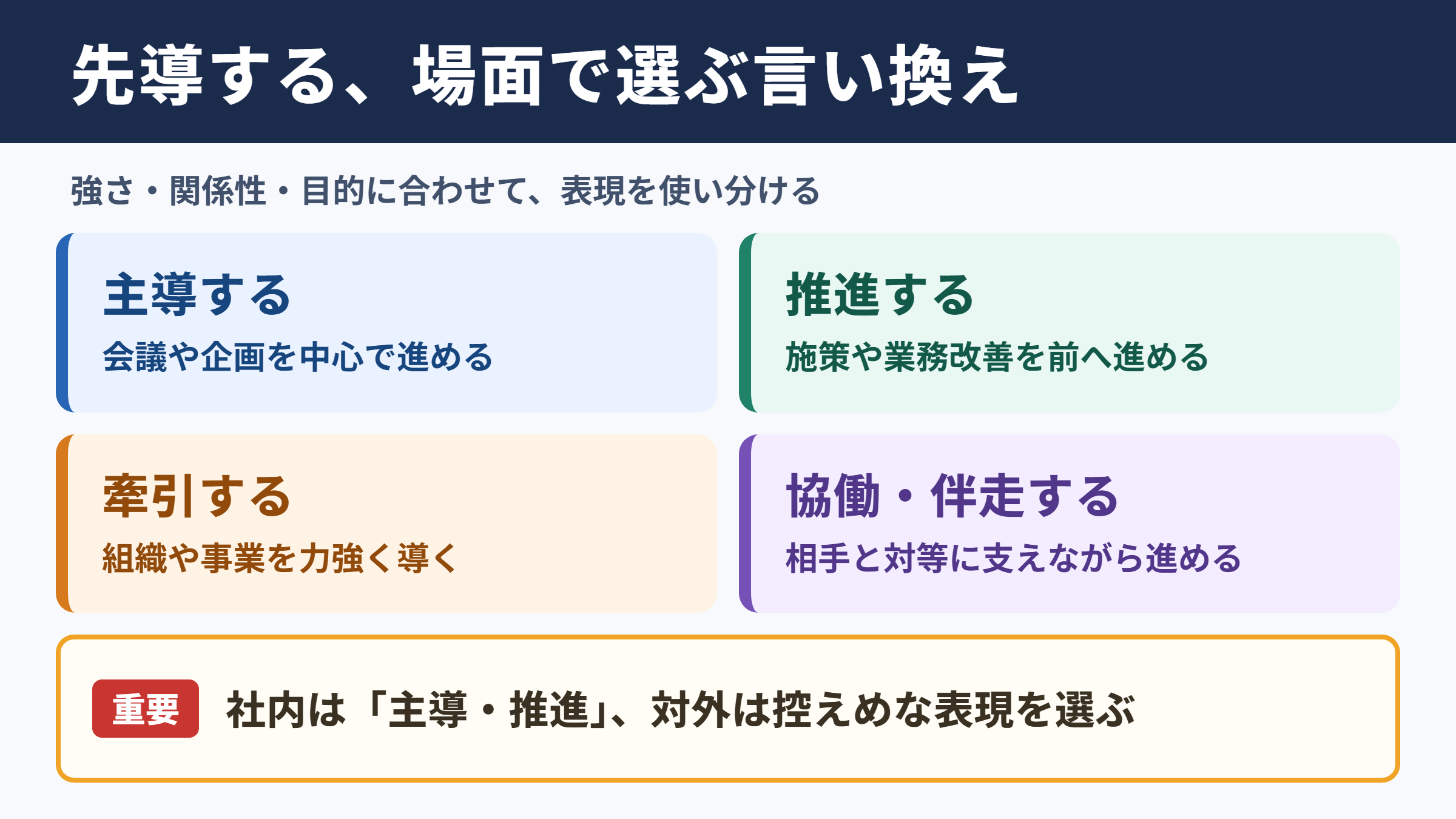 先導するの言い換え一覧表と場面別の使い分け