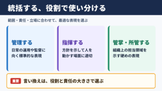 統括するの言い換え一覧表とシーン別の使い分け