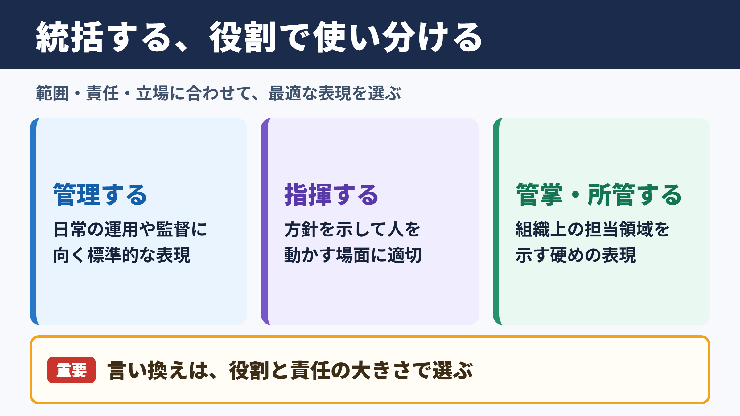 統括するの言い換え一覧表とシーン別の使い分け