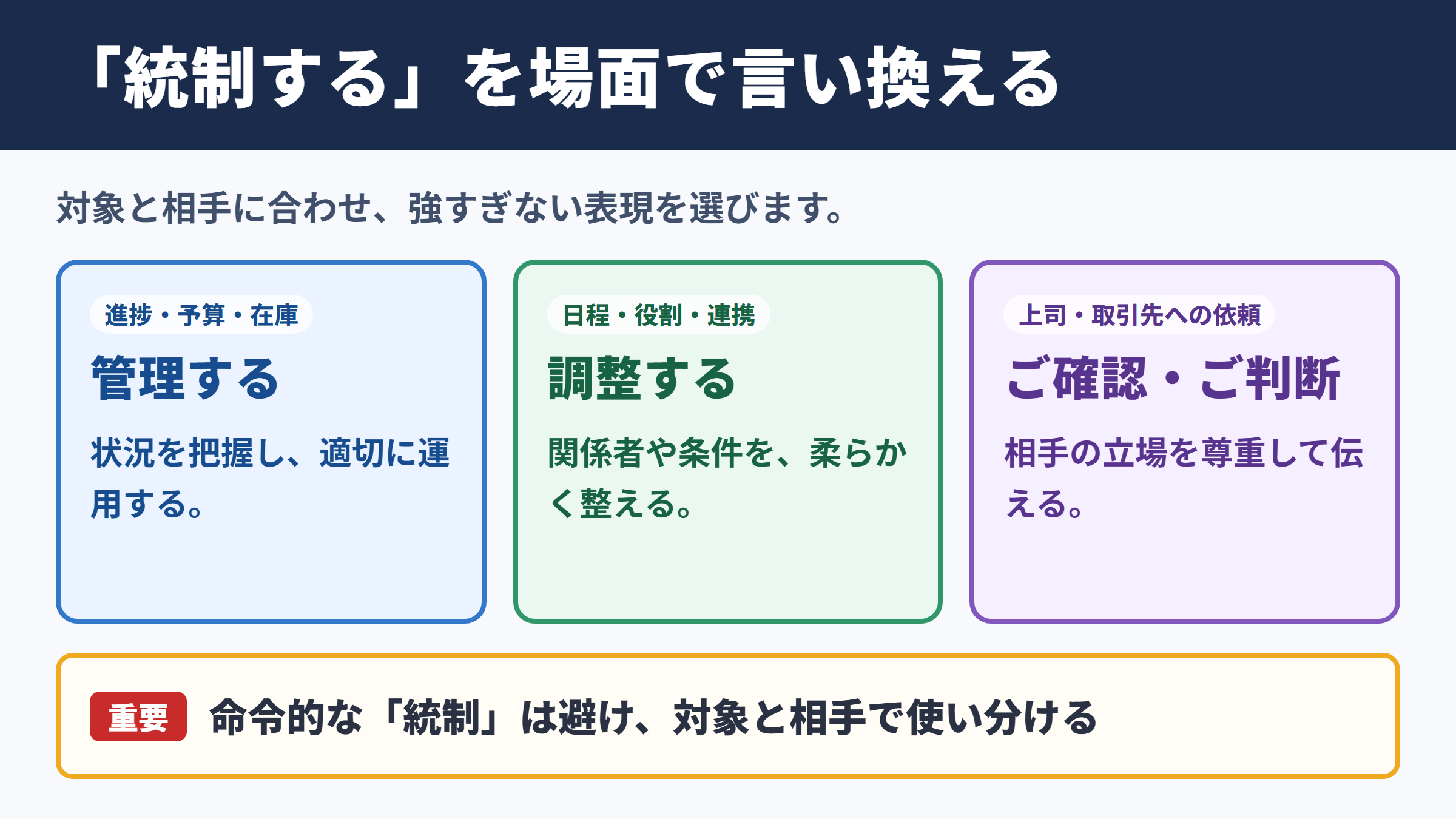 統制するの言い換え一覧表とシーン別の使い分け