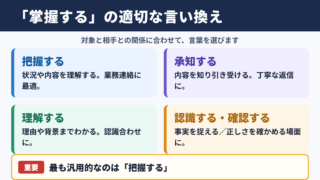 掌握するの言い換え一覧表と使い分け