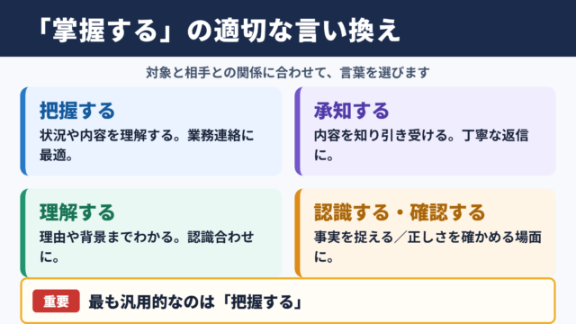 掌握するの言い換え一覧表と使い分け