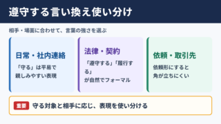 遵守するの言い換え一覧表と場面別の使い分け
