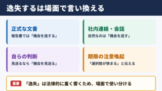逸失するの言い換え一覧表とシーン別表現