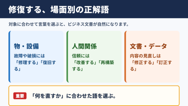 修復するの言い換え一覧表とシーン別の使い分け