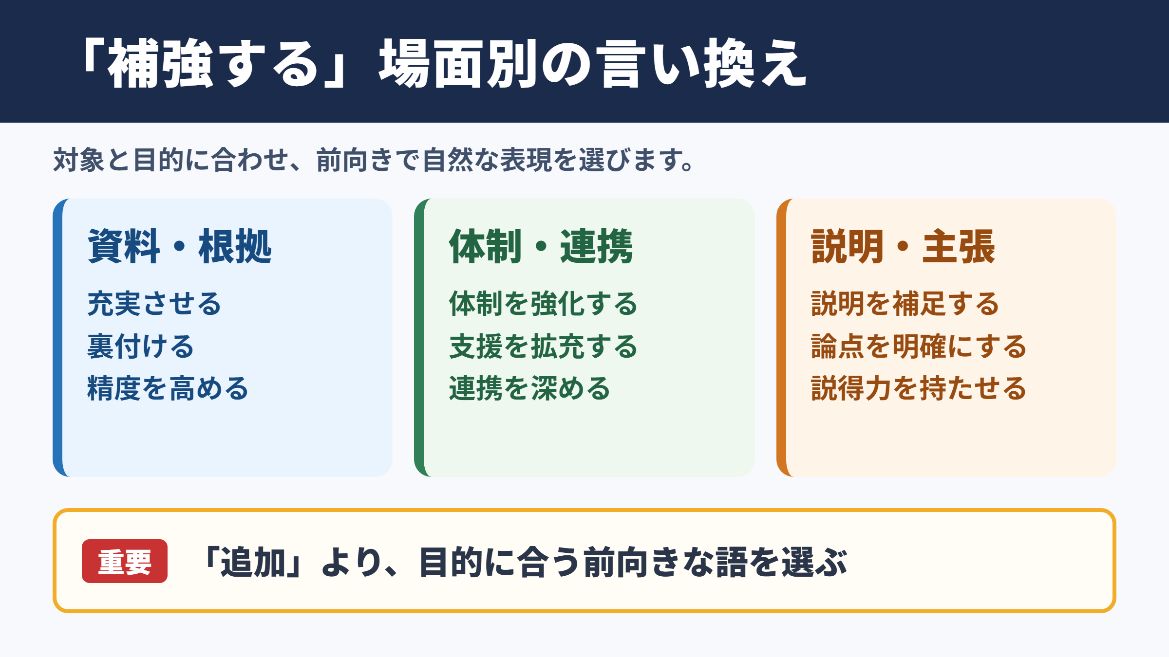 補強するの言い換え一覧表とシーン別の表現
