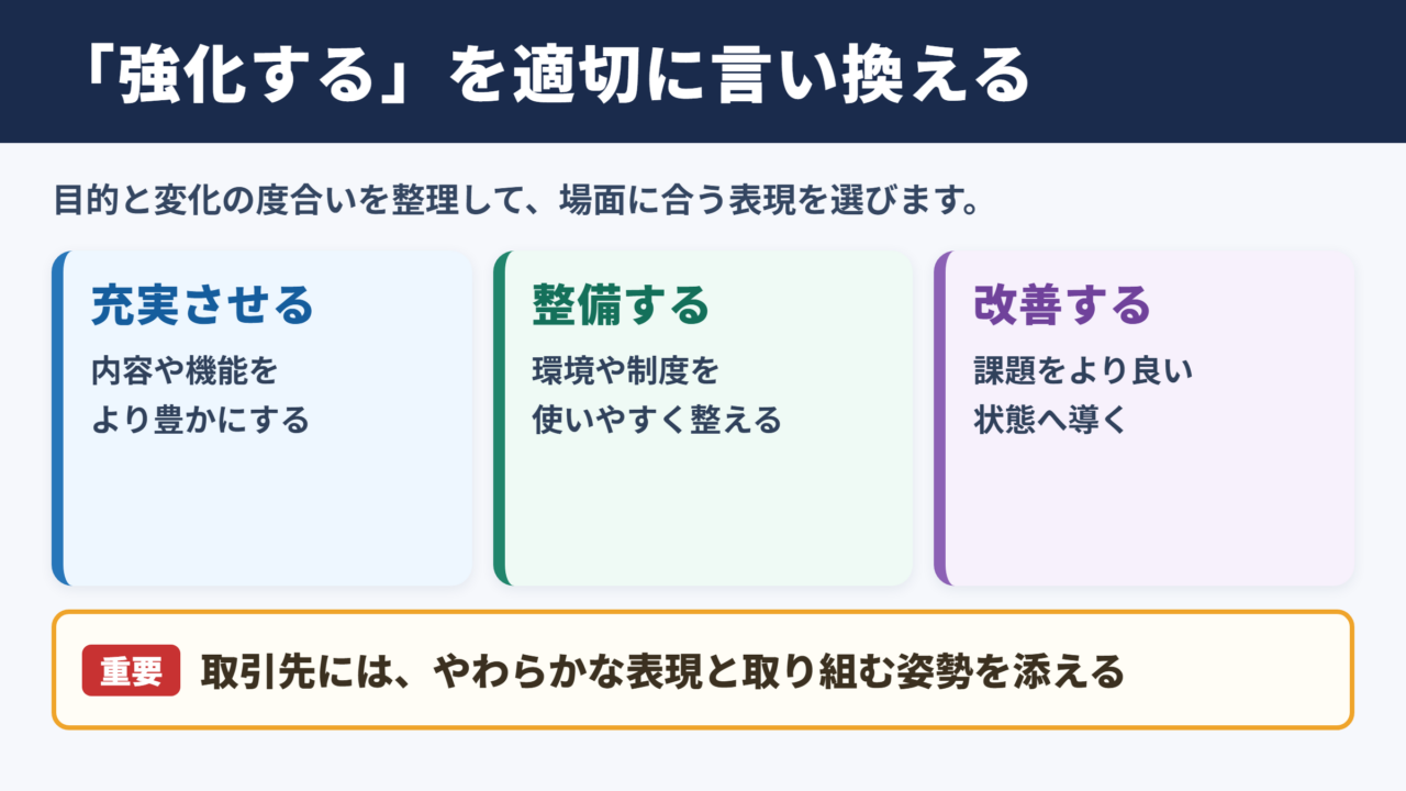 強化するの言い換え一覧表とシーン別の使い分け