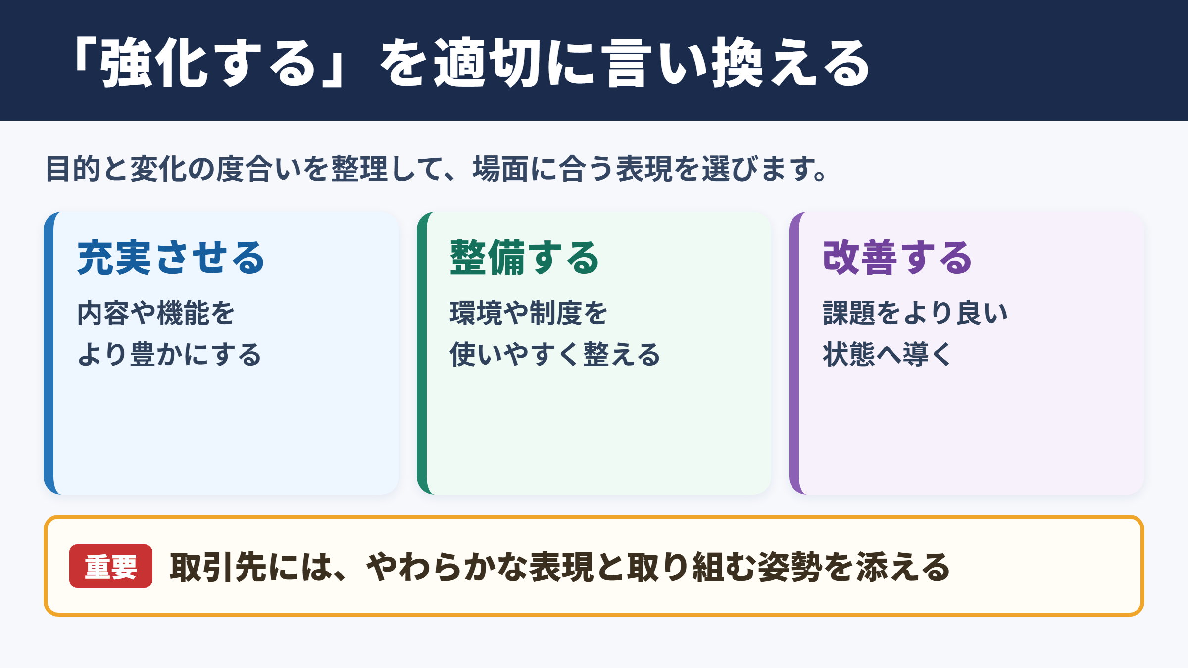 強化するの言い換え一覧表とシーン別の使い分け