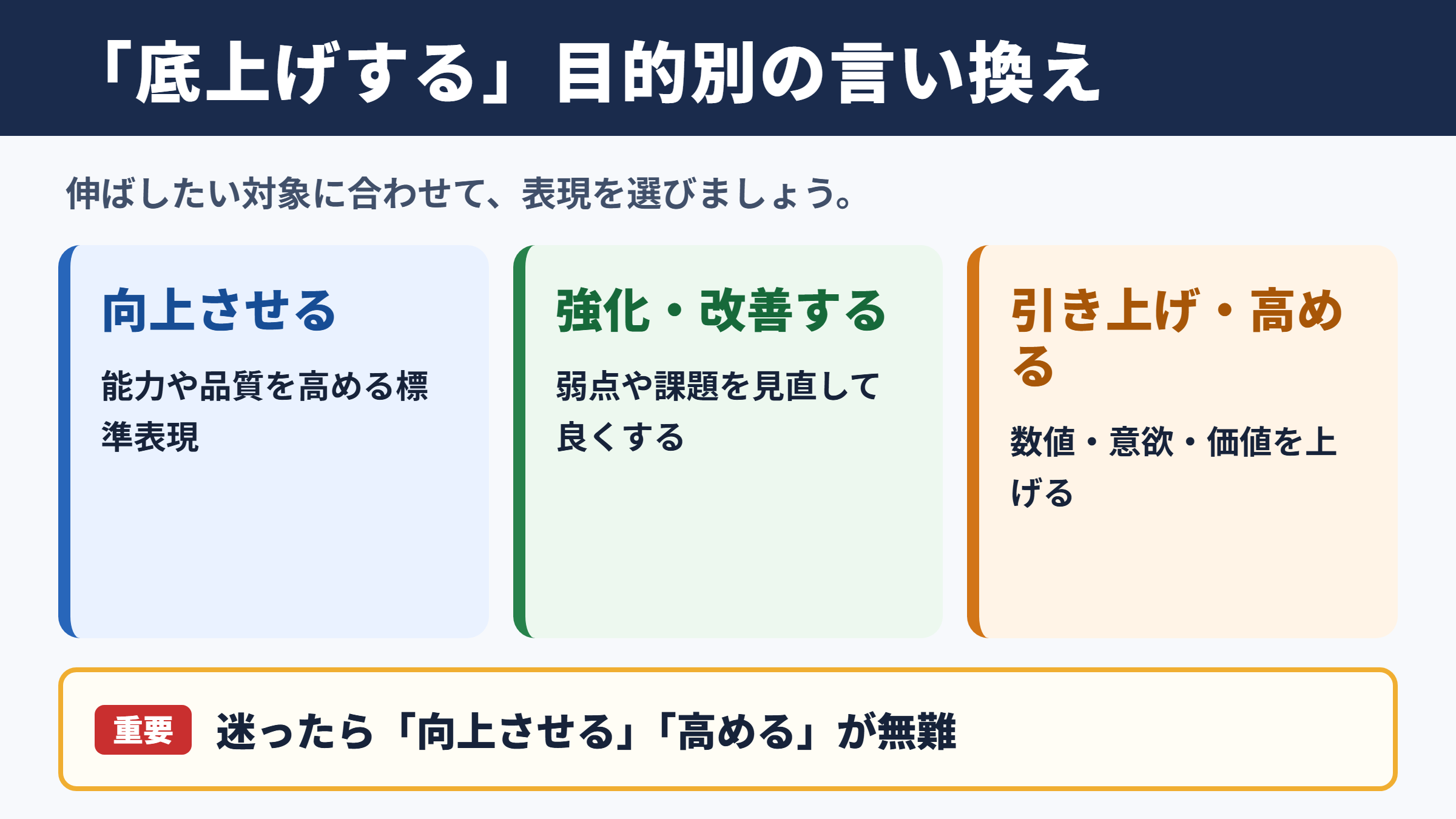 底上げするの言い換え一覧表