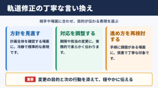 軌道修正するの言い換え一覧表