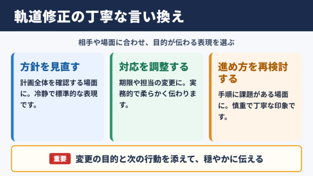 軌道修正するの言い換え一覧表