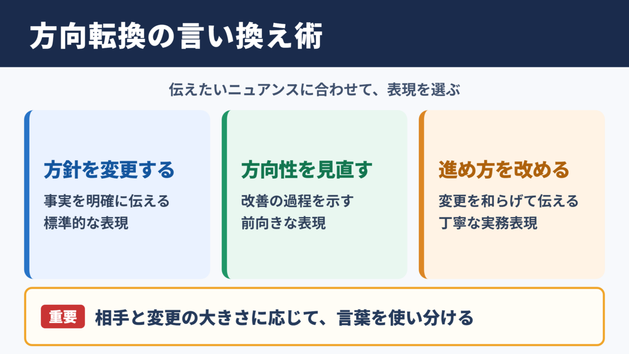 方向転換するの言い換え一覧表とシーン別の使い分け