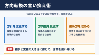 方向転換するの言い換え一覧表とシーン別の使い分け