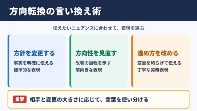 方向転換するの言い換え一覧表とシーン別の使い分け