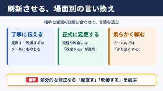 刷新させるの言い換え一覧表とシーン別の使い分け
