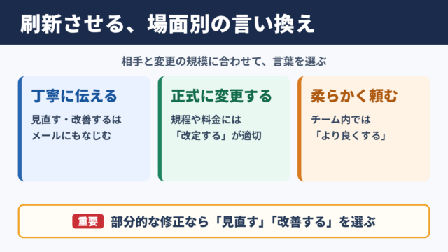 刷新させるの言い換え一覧表とシーン別の使い分け