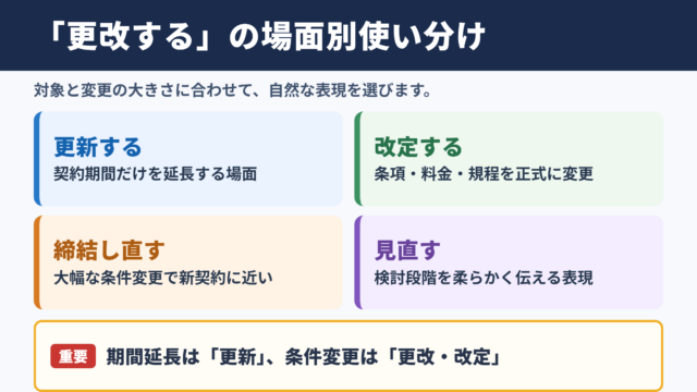 更改するの言い換え一覧表と場面別の使い分け