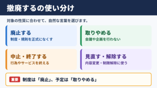 撤廃するの言い換え一覧表と使い分け