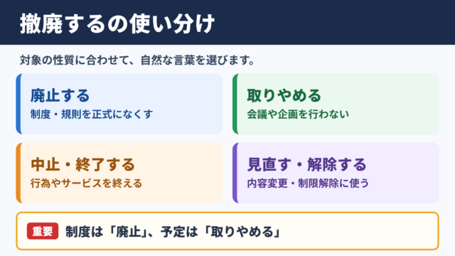 撤廃するの言い換え一覧表と使い分け