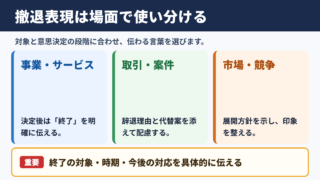 撤退するの言い換え一覧表と場面別の使い分け