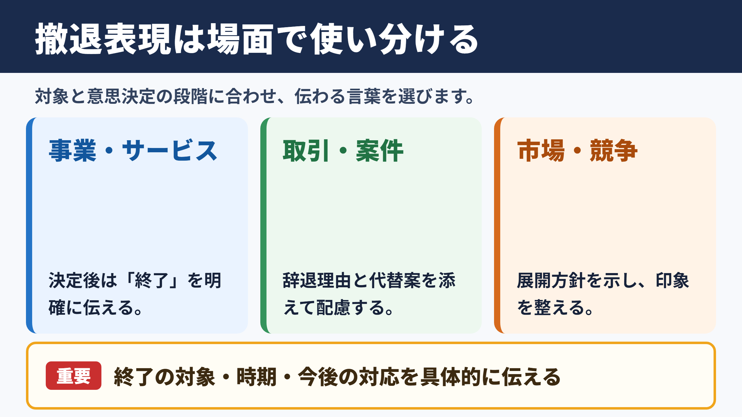 撤退するの言い換え一覧表と場面別の使い分け