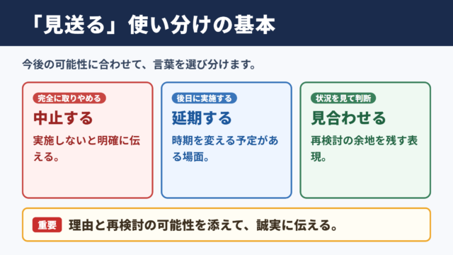 見送るの言い換え一覧表とシーン別の使い分け