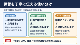 保留するの言い換え一覧表とシーン別の使い分け