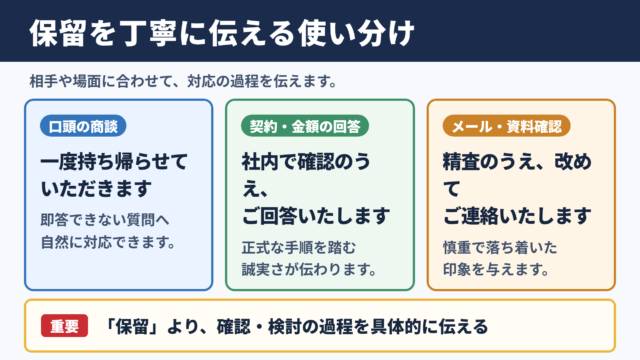 保留するの言い換え一覧表とシーン別の使い分け