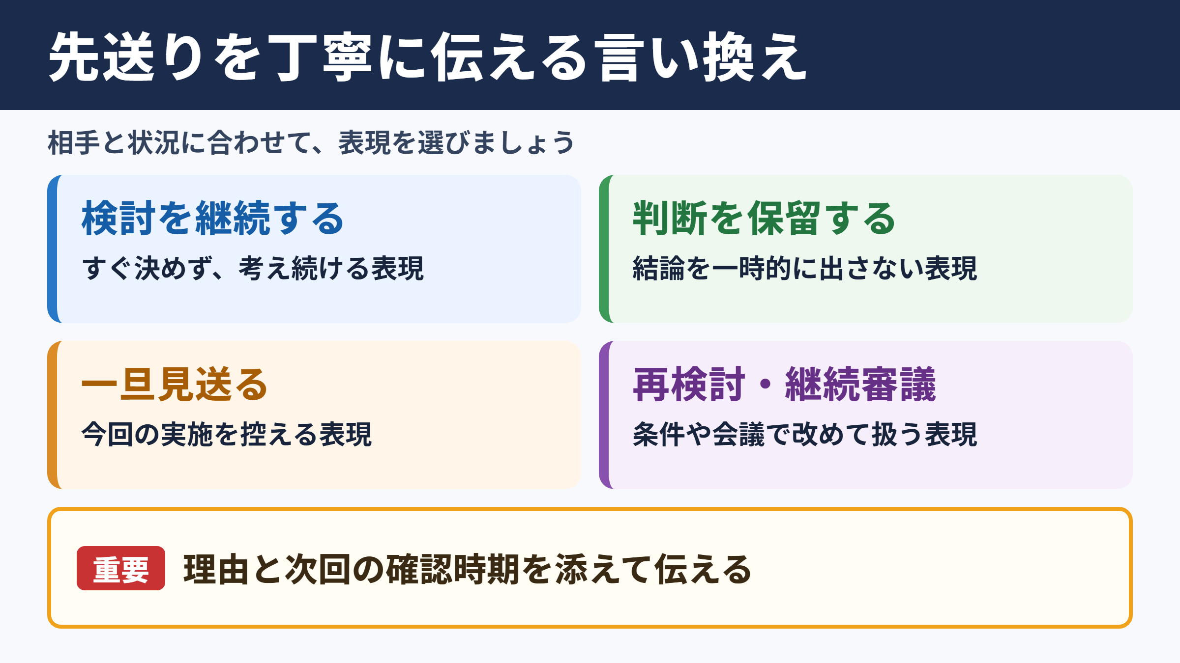 先送りするの言い換え一覧表と場面別の使い分け