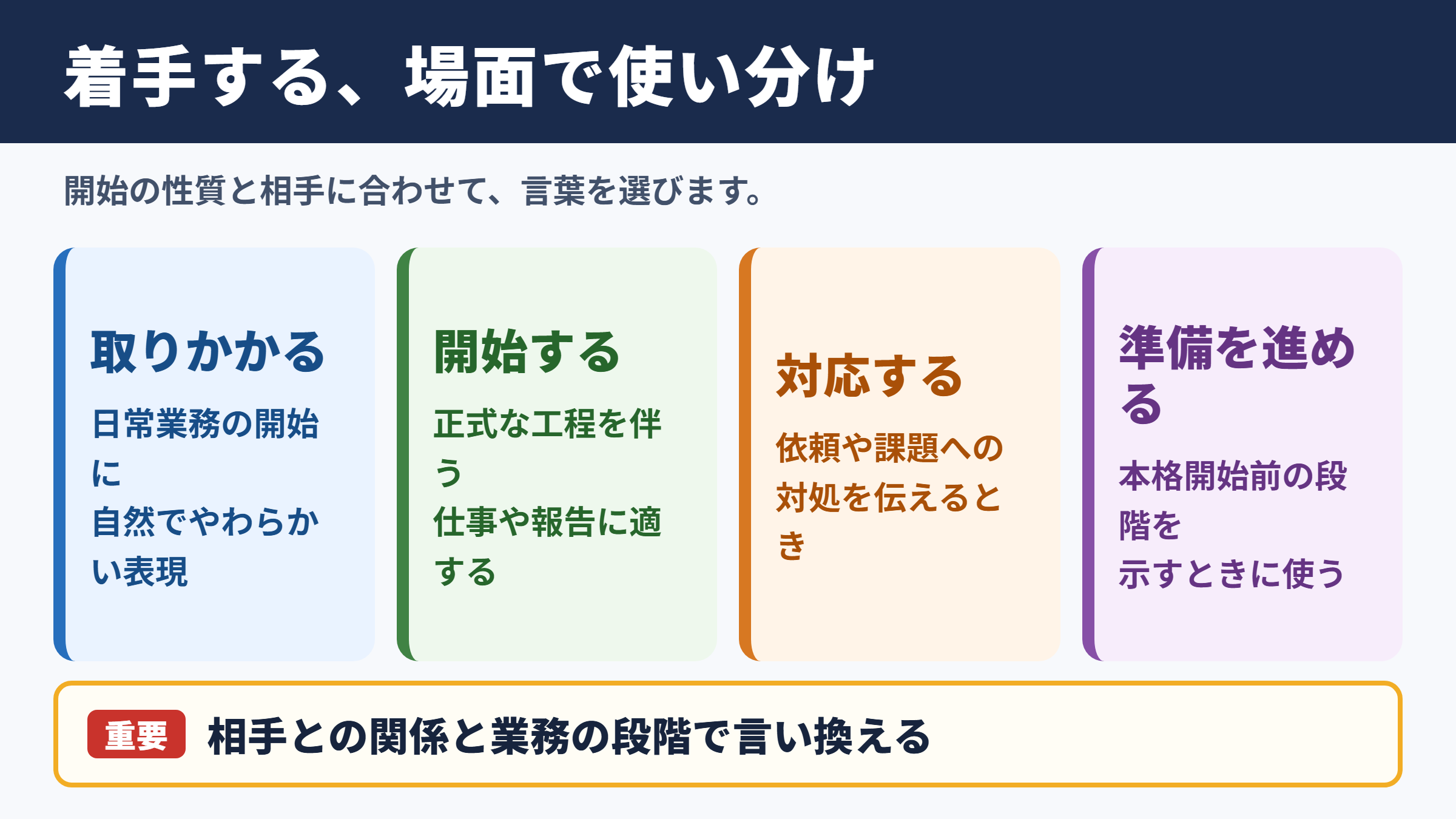 着手するの言い換え一覧表とシーン別の使い分け